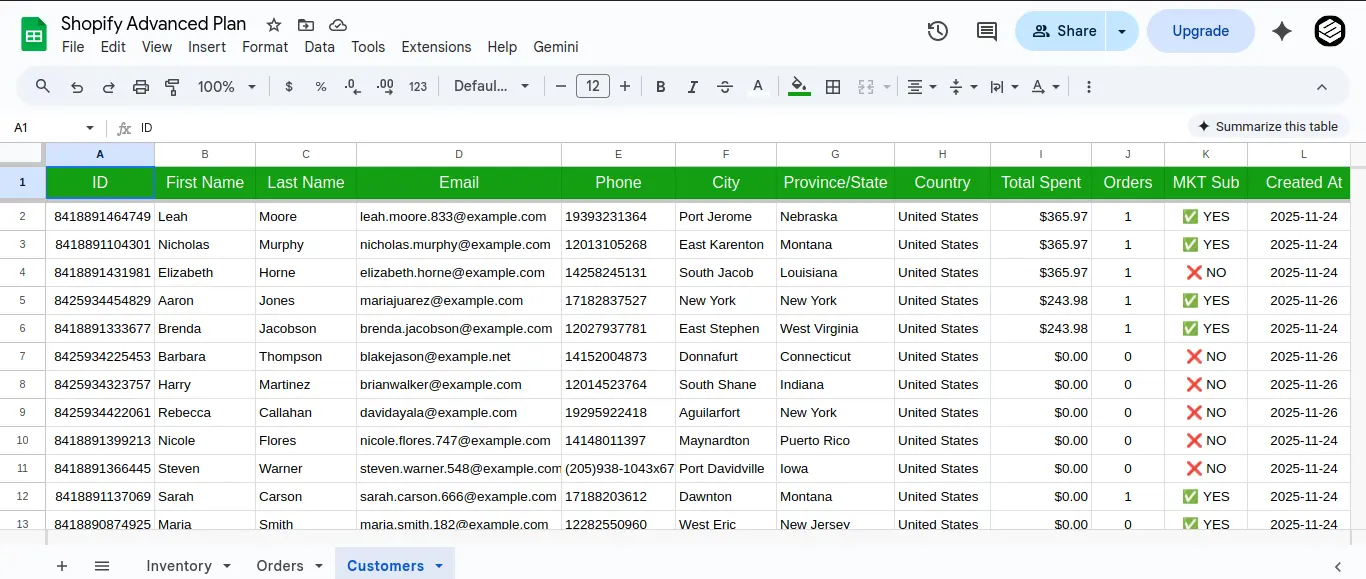 Shopify Orders Analysis